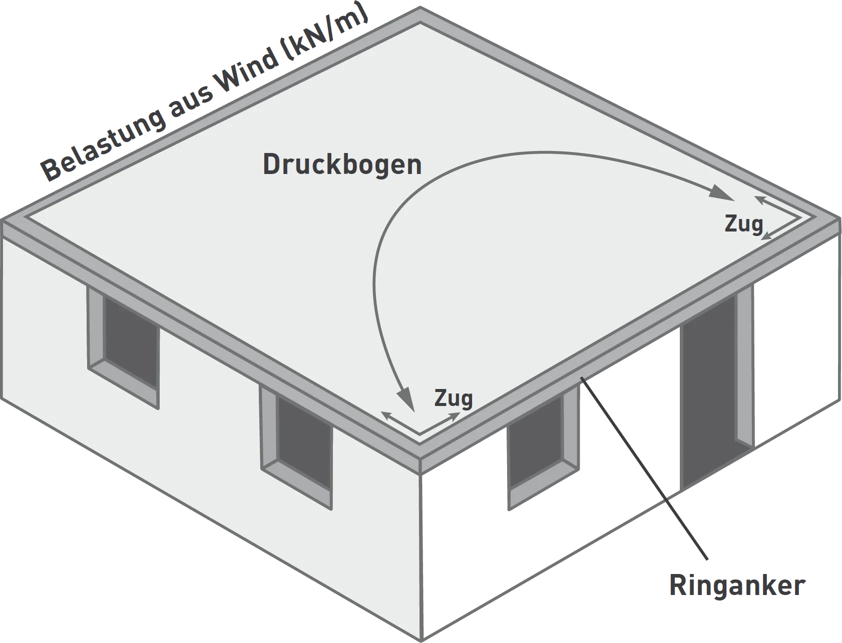 Ringanker Druckbogen ringanker-illustration